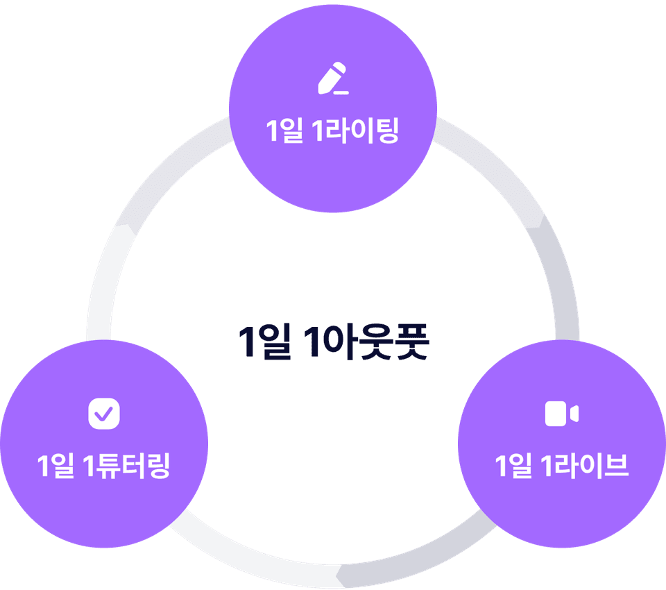 자기주도적 프로그램