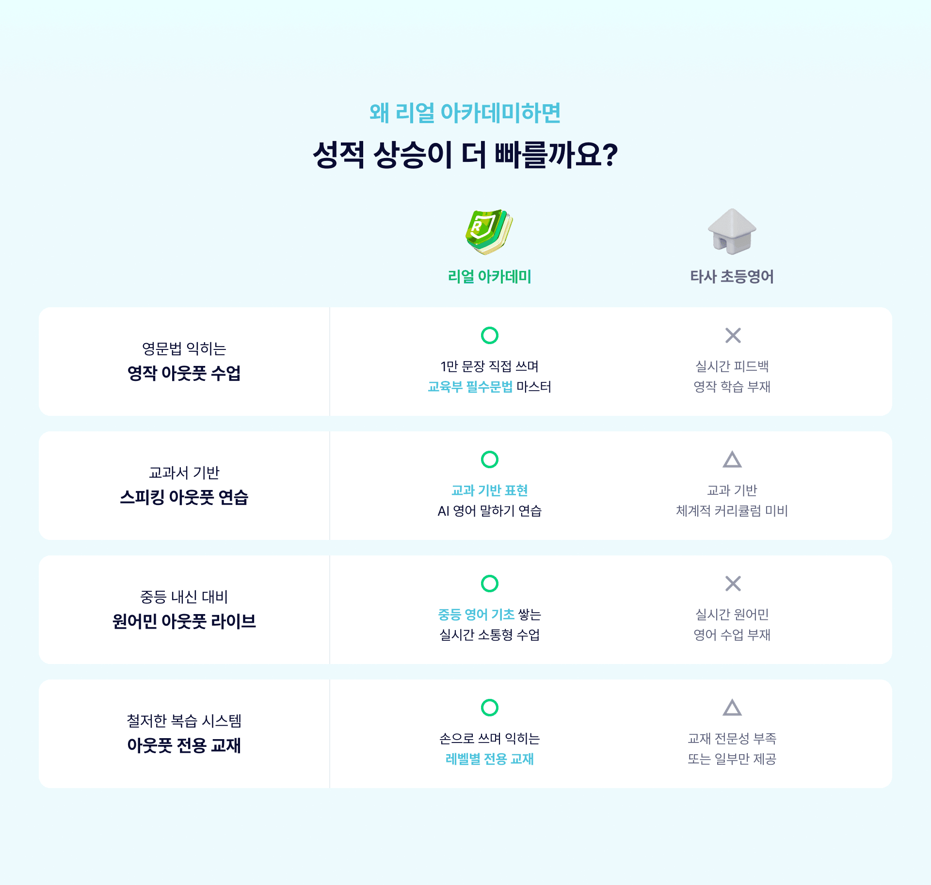 https://public-realacademy.qualson.com/images/selling/136397f5-433d-4baa-9901-4880fe29e594.png
