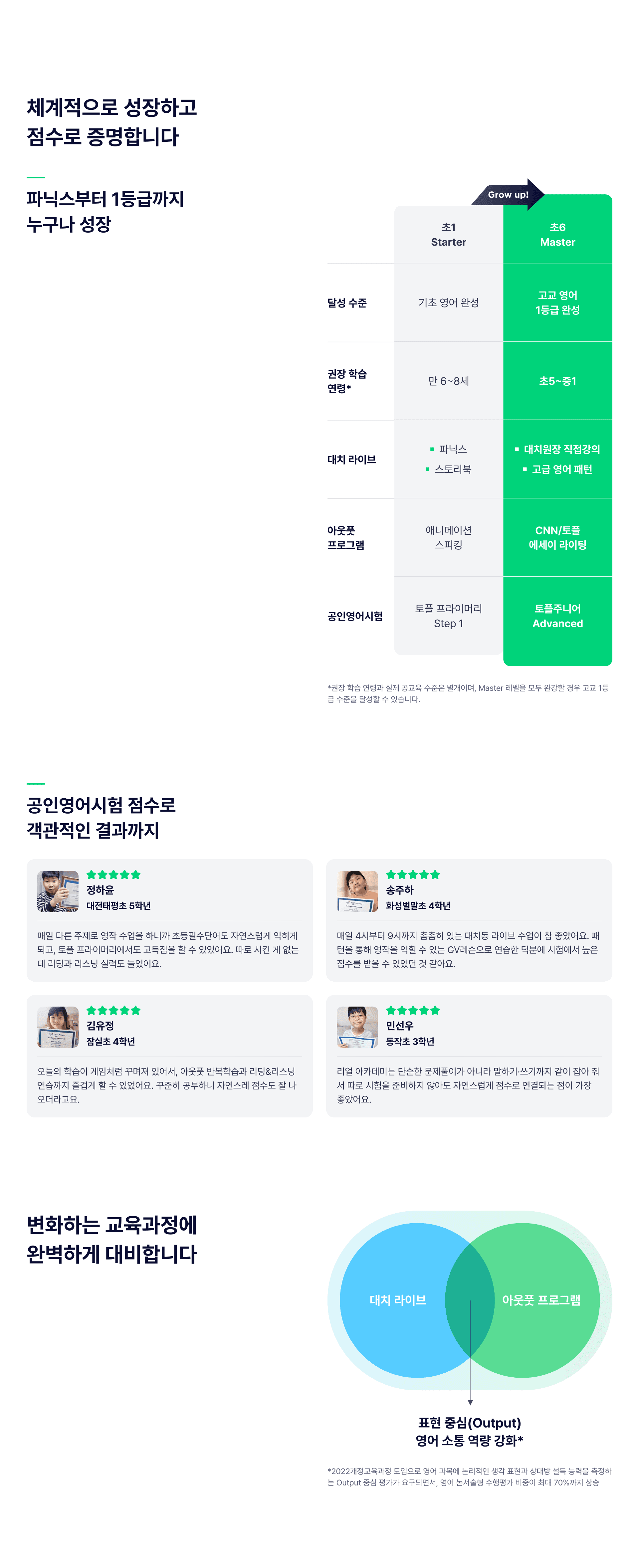 https://public-realacademy.qualson.com/images/selling/1b4f5fbc-604a-46a0-8f5c-0de43cc8377a.png