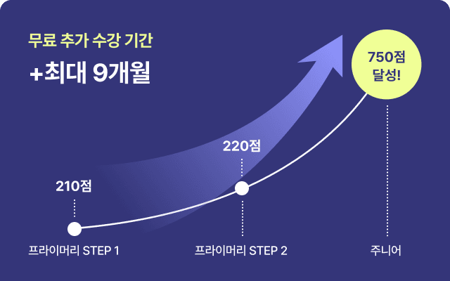 원하는 점수까지 성장 보장